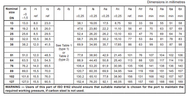 SAE code 61 flange Dimensions of flange ports and flange pad widths