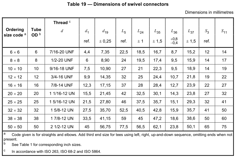 JIC_swivel_fittings_dimension_chart_types_Thrust_wire_nut JIC_swivel_fittings_dimension_chart_types_Thrust_wire_nut