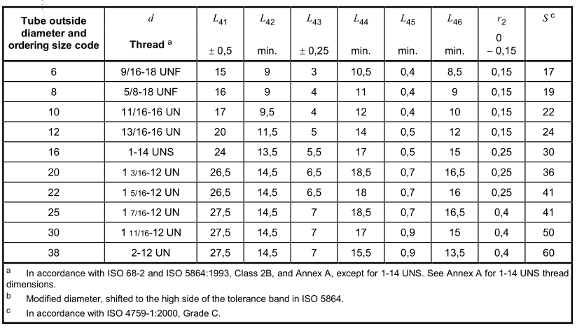ORFS_tube_nut_types_ISO_8434-3-SAE-J145_sizes-chart