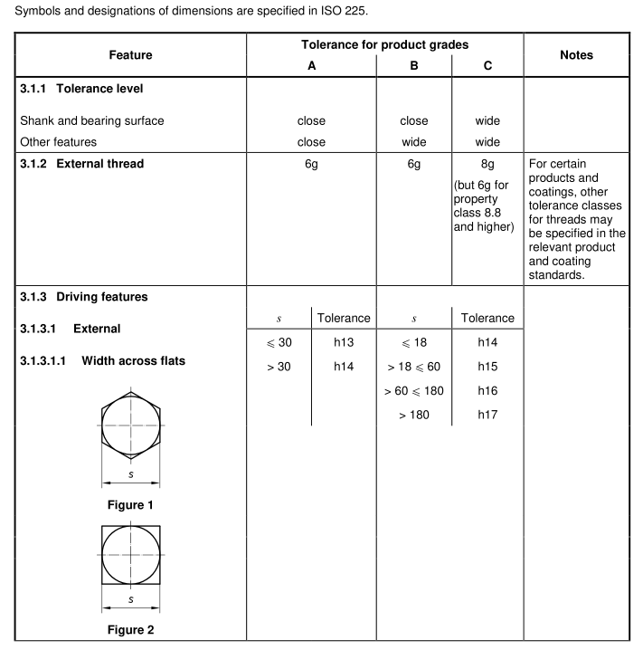 10_ISO_4759_1_tolerance_fastener_standard 10_ISO_4759_1_tolerance_fastener_standard
