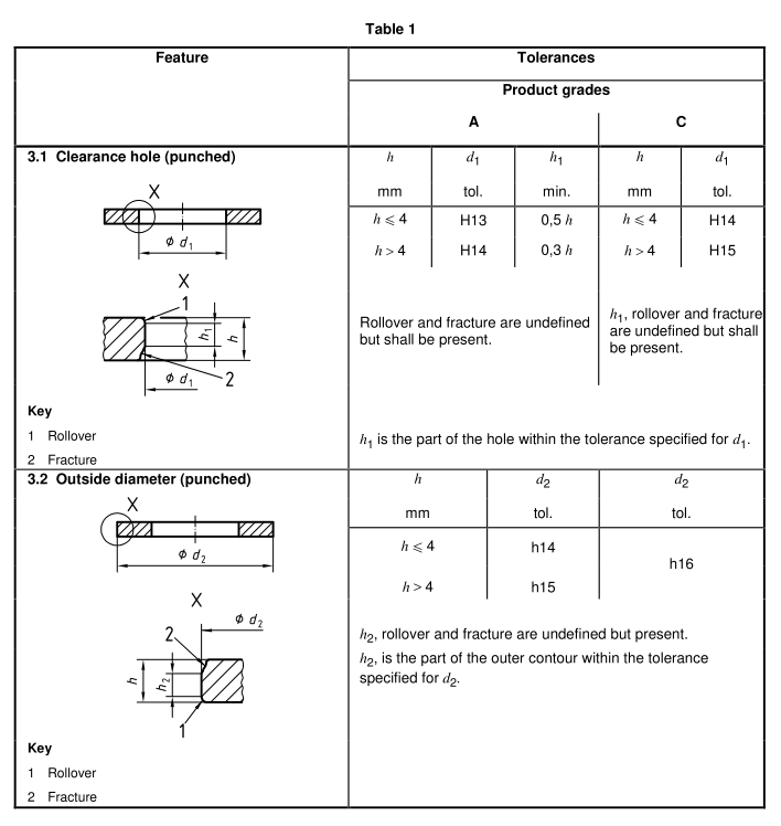10_ISO_4759_3_tolerance_fastener_standard 10_ISO_4759_3_tolerance_fastener_standard