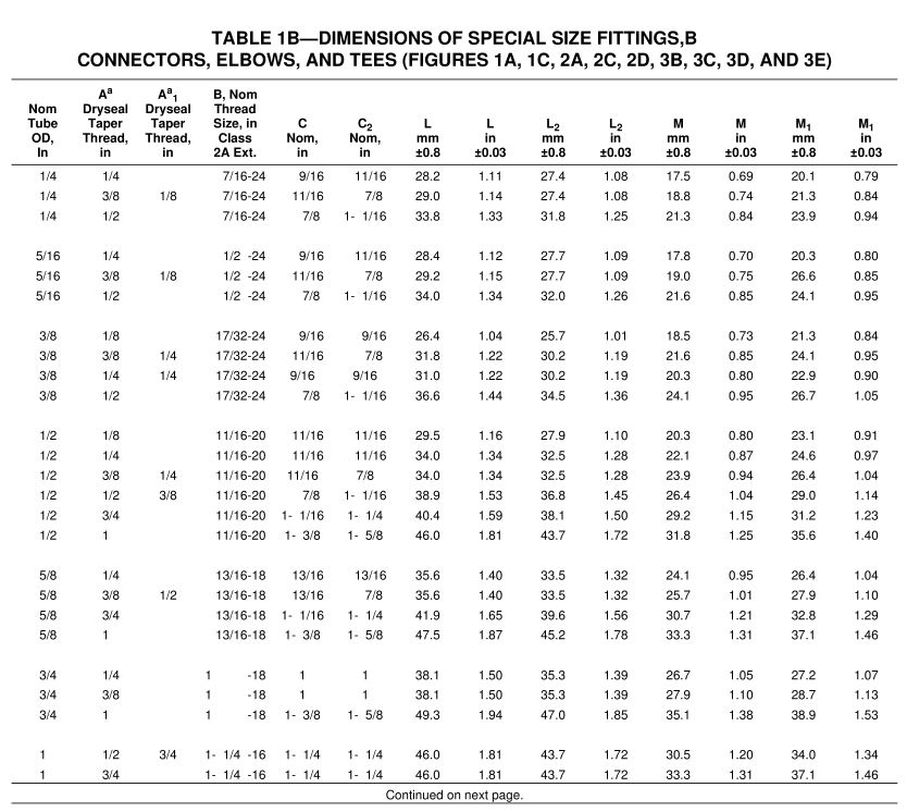 SAE_J246_spherical_flanged_sleeve_compressions_tube_fittings_dimensions_table_1B SAE_J246_spherical_flanged_sleeve_compressions_tube_fittings_dimensions_table_1B