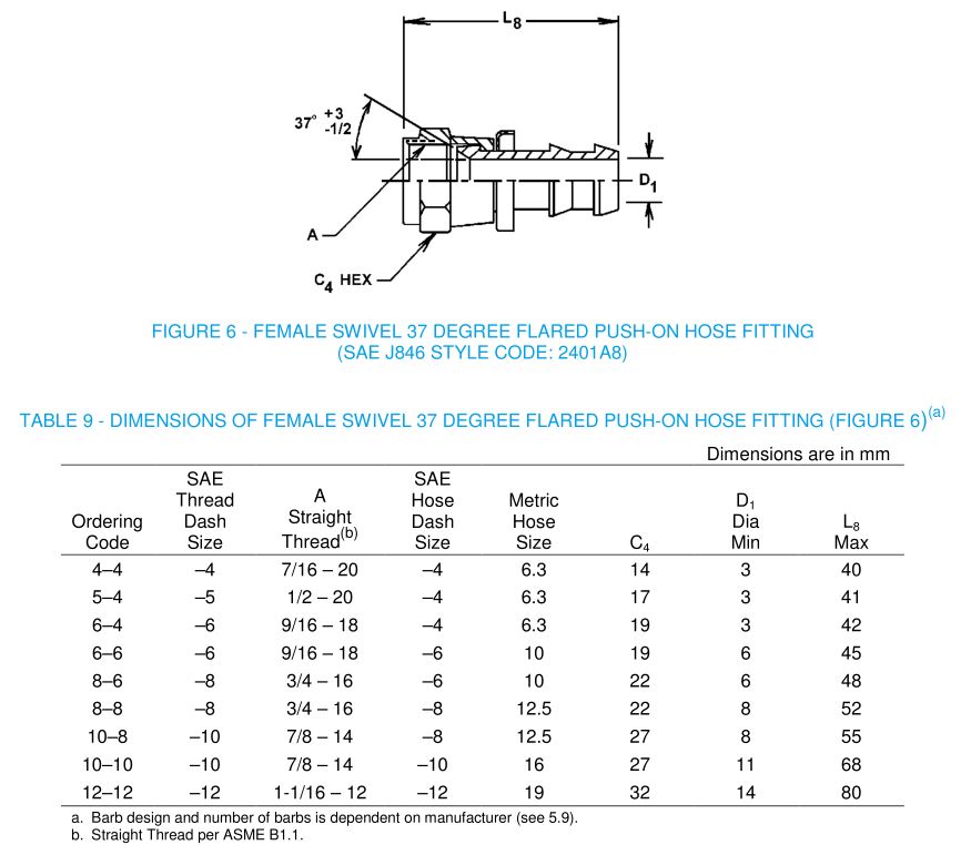 SAE_J2552_female_swivel_JIC_37_flared_Push-On_Hose_Fittings_SAE_J846_2401A8_dimension