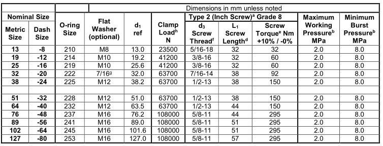 Oval flange clamp type 2 with inch screw grage 8