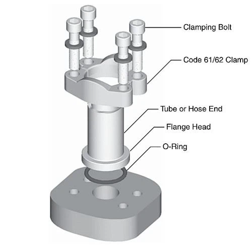 Hydraulic flange fittings Four Bolt Flange Connection SAE J518_副本 Hydraulic flange fittings Four Bolt Flange Connection SAE J518_副本