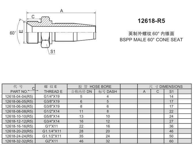 SAE 100R2AT reusable fitting size chart