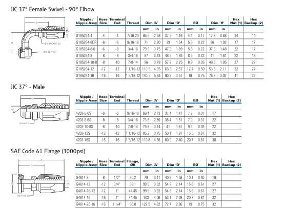 SAE 100R2AT reusable hose end couplings size chart