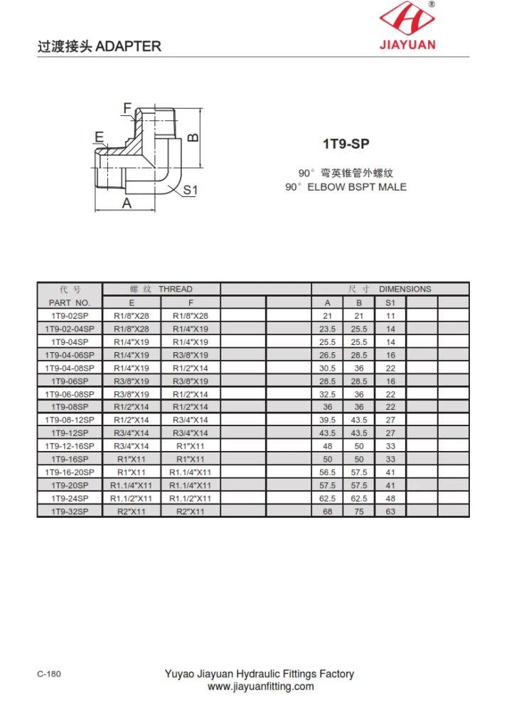 Raccordi maschio 1T9 BSPT