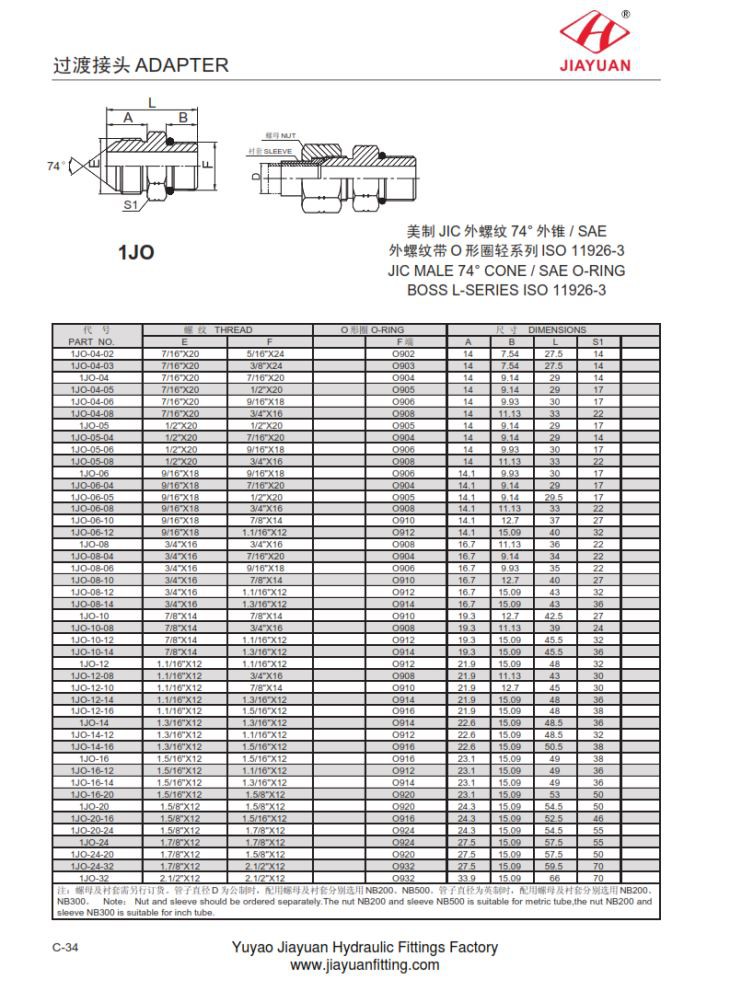 Raccordi ORB maschio JIC SAE