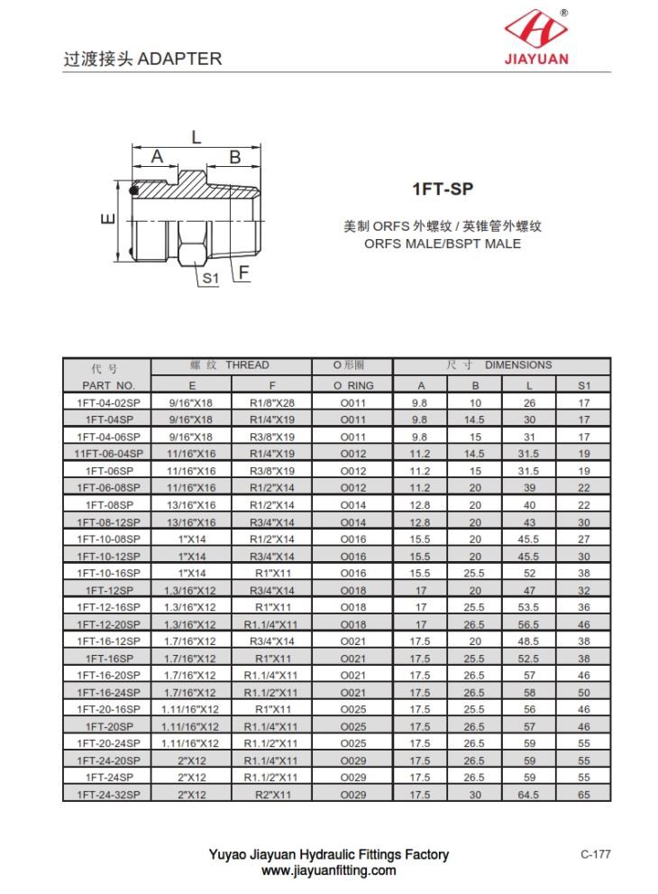 Adattatori maschio BSPT ORFS