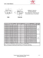 Raccordi maschio metrici BSPP