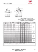 Raccordi borchia orbita BT