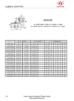 Gomito BSP maschio E JIC girevole