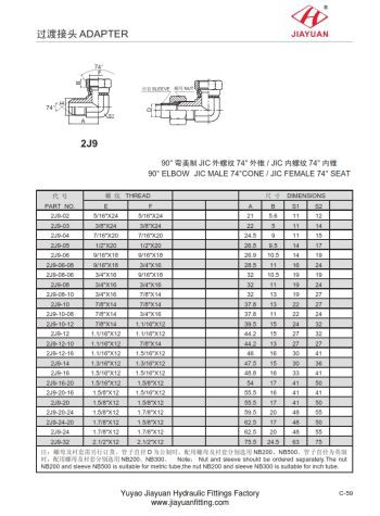 Gomito JIC maschio femmina girevole
