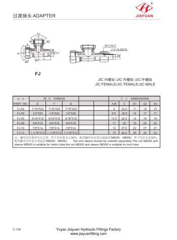 RT JIC Adattatore girevole JIC maschio