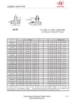 Run Tee JIC Connettore NPT maschio