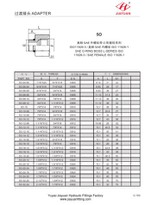 Connettore Boss maschio o-ring femmina SAE